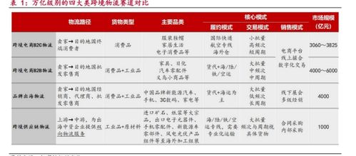 物流高分紅地圖 跨境物流巨頭的投資機遇——聚焦嘉友國際、華貿物流與中國外運