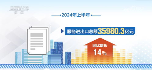 35980.3億元增長14% 數據見證我國服務貿易強勁引擎