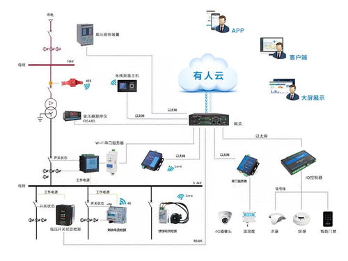物聯網助力配電運維智能化管理，智能網絡設備引領電網變革